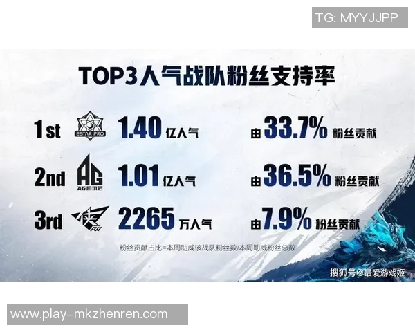 2026电竞新闻RNG战队在王者荣耀比赛经验排行榜中荣获第五名的荣耀成就分析